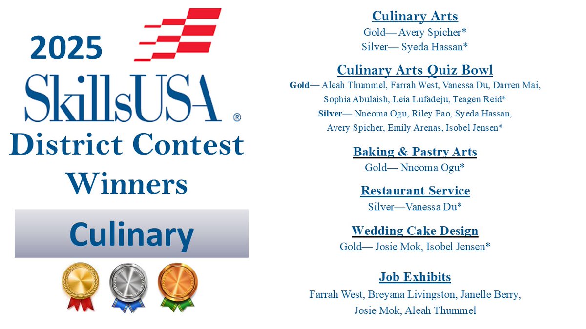 Way to go, Culinary students!  These advanced to the SkillsUSA State competition in April. Way to go! <a href="/lizg_canchola/">Elizabeth Canchola</a> <a href="/staci_mikeska/">Staci Mikeska</a> <a href="/james_hurtubise/">james hurtubise</a> <a href="/ChefJoy_ardee/">Joy Hunt</a> <a href="/ChefDylanSkone/">Chef Dylan Skone</a>