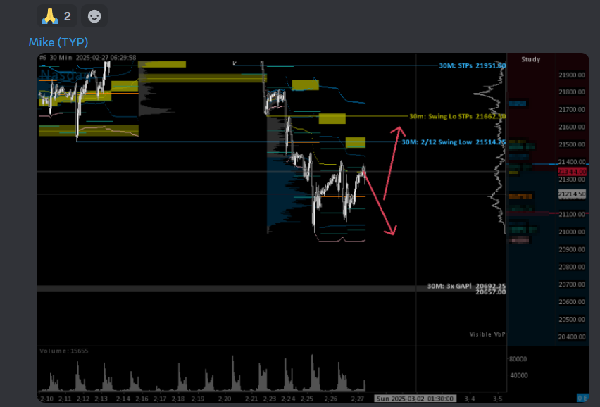 Hmm! Up we go? #NQ_F #futures #predictable? 

From the open today.  :) 

Down, then, UP! :)
