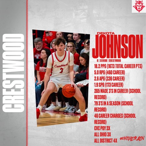 Crestwood Basketball (@cwoodbasketball) on Twitter photo ๐น๐ <a href="/dekota_johnson/">dekota johnson</a>
College coaches be on lookout for Dekota!! Tremendous talent and leader! <a href="/NEO_Spotlight/">T.J. Peatross</a> <a href="/CVC_Athletics/">Chagrin Valley Conference</a> <a href="/mgoul/">Matt Goul</a> ๐น๐ <a href="/dekota_johnson/">dekota johnson</a>
College coaches be on lookout for Dekota!! Tremendous talent and leader! <a href="/NEO_Spotlight/">T.J. Peatross</a> <a href="/CVC_Athletics/">Chagrin Valley Conference</a> <a href="/mgoul/">Matt Goul</a>