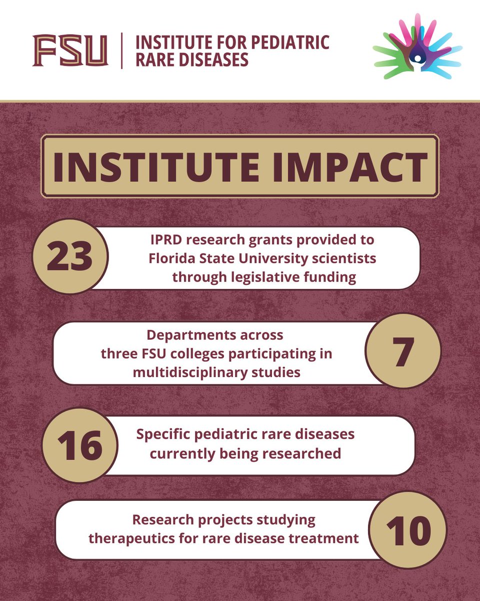 FSU Research (@fsuresearch) on Twitter photo The last day in February is #RareDiseaseDay, an opportunity to raise awareness for the millions of people affected by these conditions.
Join us at 9 a.m. Friday at <a href="/FSUCoM/">FSU College of Medicine</a> to learn more about how <a href="/FSUIPRD/">FSU Insititute for Pediatric Rare Diseases</a> researchers are helping the fight against pediatric rare diseases. The last day in February is #RareDiseaseDay, an opportunity to raise awareness for the millions of people affected by these conditions.
Join us at 9 a.m. Friday at <a href="/FSUCoM/">FSU College of Medicine</a> to learn more about how <a href="/FSUIPRD/">FSU Insititute for Pediatric Rare Diseases</a> researchers are helping the fight against pediatric rare diseases.
