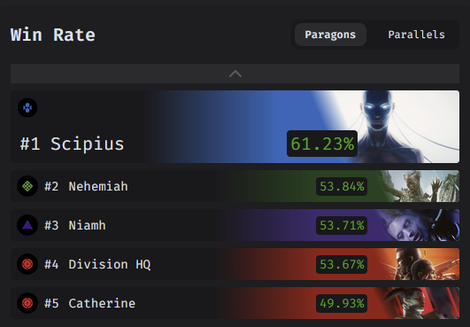 EclipseHW's tweet image. Last month vs Last week, seems like it is a hot season in @ParallelTCG, iykyk

Gameplay insights live on @priming_xyz