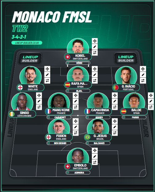 Syemo86's tweet image. We are ready for season in the the fm24 cycle two of @fmslonline. Hopefully we don't fall away like we did last season. We welcome Kone And Jesus from this window into the starting line up