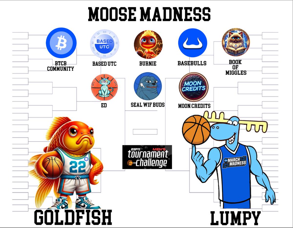 Lumpy CTO (@lumpyonbasecto) on Twitter photo ๐ ๐ Coming soon, Moose Madness! ๐ ๐
Details and League ID to come. Start by getting your ESPN.com account ready.ย
We've partnered with <a href="/agoldfishonbase/">Goldfish on BASE</a> <a href="/TheBasedUTC/">BasedUTC</a> <a href="/BTC_On_Base/">Bitcoin on Base</a> <a href="/BasedBurnie/">Based Burnie</a> @book_of_miggles <a href="/BaseBullsNFT/">BaseBulls</a> <a href="/edthenahcat/">Ed</a> <a href="/SealWifBuds/">Seal Wif Buds $SWIFB</a> and ๐ ๐ Coming soon, Moose Madness! ๐ ๐
Details and League ID to come. Start by getting your ESPN.com account ready.ย
We've partnered with <a href="/agoldfishonbase/">Goldfish on BASE</a> <a href="/TheBasedUTC/">BasedUTC</a> <a href="/BTC_On_Base/">Bitcoin on Base</a> <a href="/BasedBurnie/">Based Burnie</a> @book_of_miggles <a href="/BaseBullsNFT/">BaseBulls</a> <a href="/edthenahcat/">Ed</a> <a href="/SealWifBuds/">Seal Wif Buds $SWIFB</a> and