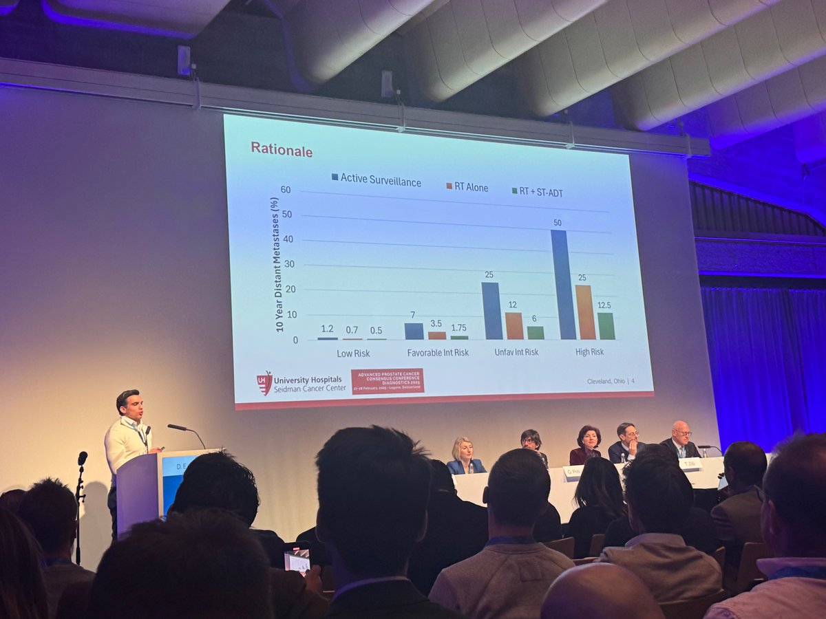 Matt Cooperberg (@dr_coops) on Twitter photo Presenting the sorely outdated NCCN risk groups <a href="/DrSpratticus/">Daniel E Spratt</a> #APCCCdiagnostics. Are they better than nothing? Sure.
Can we do (much) better, for free, in 2025? Absolutely! Presenting the sorely outdated NCCN risk groups <a href="/DrSpratticus/">Daniel E Spratt</a> #APCCCdiagnostics. Are they better than nothing? Sure.
Can we do (much) better, for free, in 2025? Absolutely!