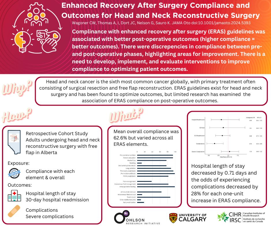 🚨 Hot off the press! 
Better compliance with #ERASguidelines decreases complications and hospital length of stay.
How can we improve compliance so more patients have better outcomes after surgery.
check it out👇
jamanetwork.com/journals/jamao…