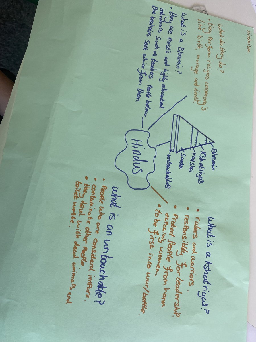Year 8 have been reflecting on the sort of learner they are as well as practising their mind map skills in their #CCStudyskills session today #CCLoveoflearning #CCFamily #CCSeniorBoys #SBYear8