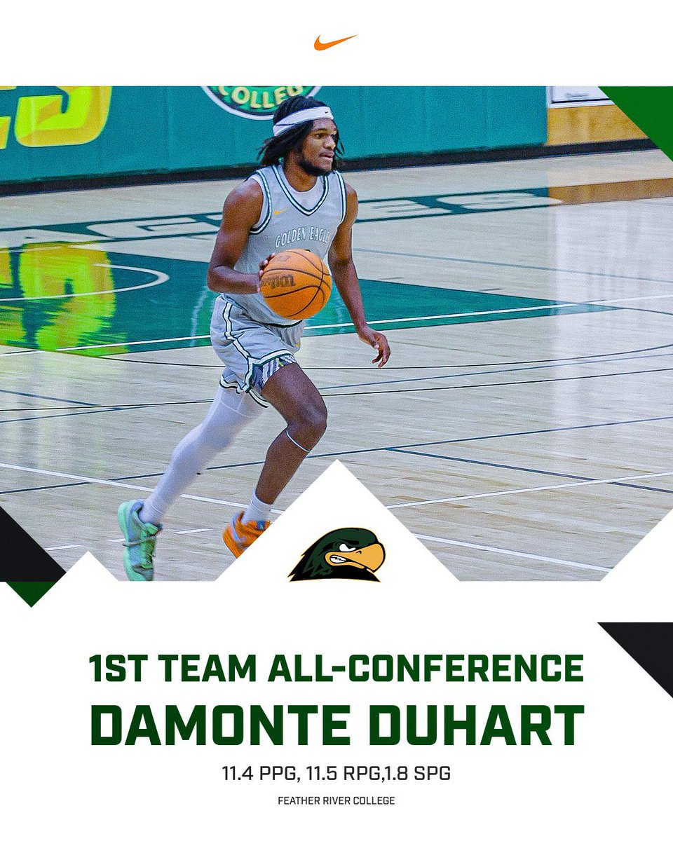 Feather River College Golden Eagles (@frc_mbb) on Twitter photo Congratulations to freshman forward, Damonte Duhart, who was named 1st Team All-Conference in the Golden Valley Conference!
<a href="/sgnlthelgthoops/">John Bynum Jr.</a>
<a href="/JucoRecruiting/">JucoRecruiting.com</a>
<a href="/JUCOadvocate/">JUCOadvocate - Brandon Goble</a> Congratulations to freshman forward, Damonte Duhart, who was named 1st Team All-Conference in the Golden Valley Conference!
<a href="/sgnlthelgthoops/">John Bynum Jr.</a>
<a href="/JucoRecruiting/">JucoRecruiting.com</a>
<a href="/JUCOadvocate/">JUCOadvocate - Brandon Goble</a>