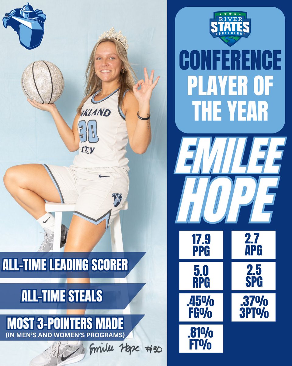 RIVER STATES CONFERENCE PLAYER OF THE YEAR 💥

#GoMightyOaks
#WEoverme
#BEgreat
