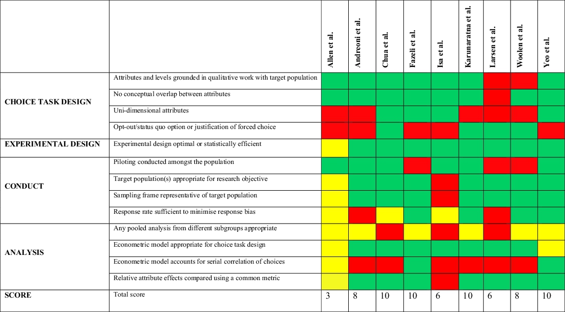 🚨New publication alert🚨
➡️We examined the use of discrete choice experiments for #MASLD screening in #Diabetes
➡️Our scoping review of 2,282 studies found gaps in patient-centered screening
➡️Time to bridge the evidence &amp; design better care pathways!
👉utppublishing.com/doi/10.3138/ca…