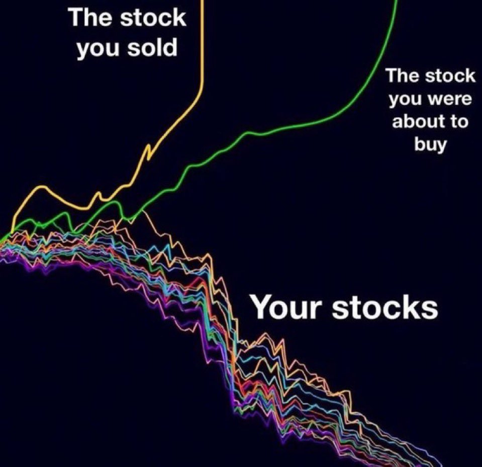 Barchart's tweet photo. Raise your hand if this has happened to you? https://t.co/n9JU5hBBaf