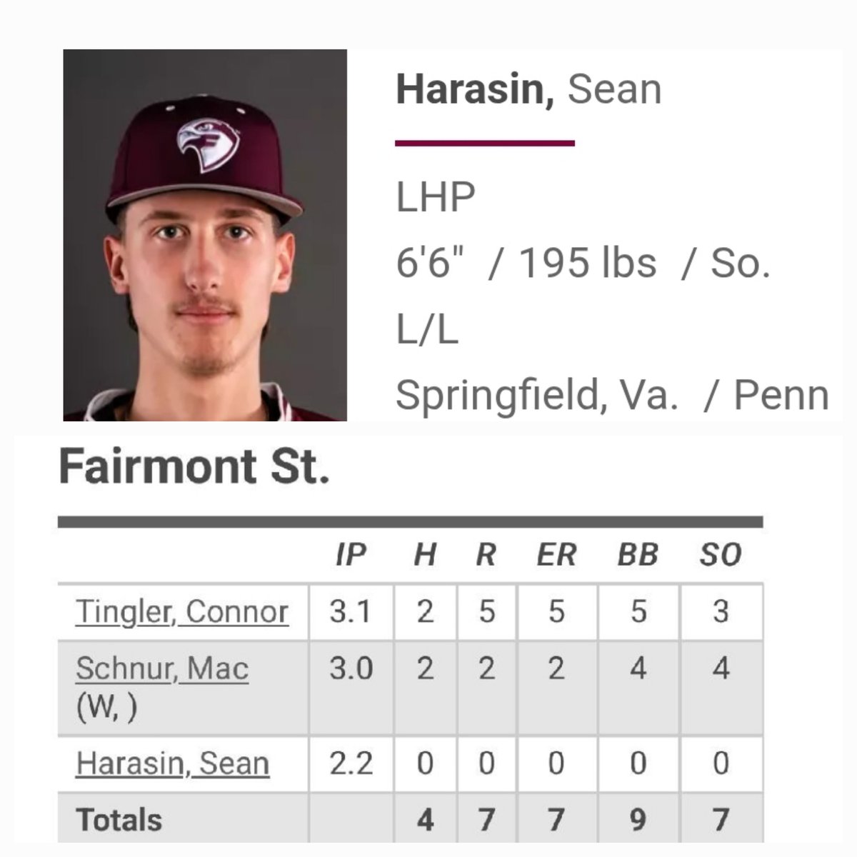 SoCo Alum and south paw Sean Harasin tosses 2.2 innings of shutout baseball in his 1st outing of the season. Well done Sean!