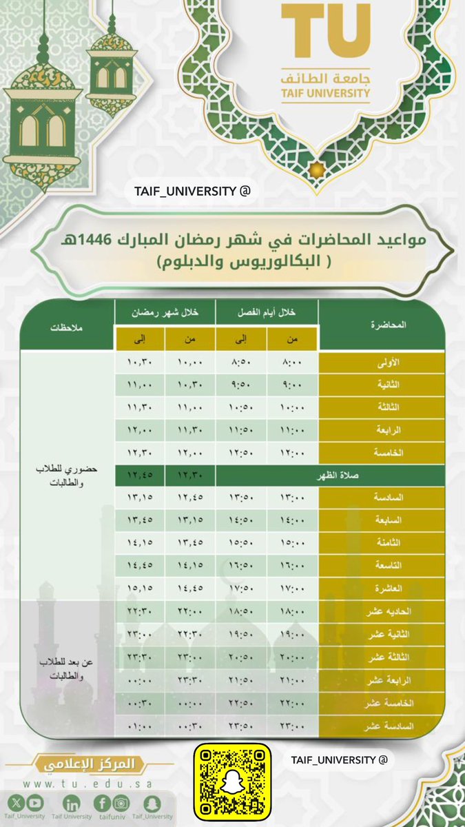 #إعلان |

تُعلن #جامعة_الطائف عن مواعيد المحاضرات خلال شهر رمضان المبارك للعام الدراسي 1446هـ، لبرنامجي الدبلوم والبكالوريوس.