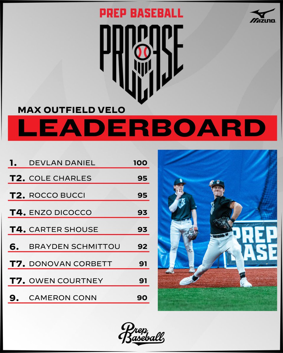 Prep Baseball Ohio (@prepbaseballoh) on Twitter photo ๐ฃ๐๐ ๐๐ฑ๐ฒ๐ธ ๐๐ป๐ธ๐ฌ๐ช๐ผ๐ฎ
๐ ๐ฎ๐
๐ข๐๐๐ณ๐ถ๐ฒ๐น๐ฑ ๐ฉ๐ฒ๐น๐ผ๐ฐ๐ถ๐๐
๐๐ Statistical Results:
๐๐ loom.ly/F0Wtraw
โช๏ธ <a href="/DevlanDaniel/">Devlan Daniel</a>
โช๏ธ <a href="/ColeCharles9227/">Cole Charles</a>
โช๏ธ <a href="/rocco_bucci/">Rocco Bucci</a>
โช๏ธ <a href="/enzo_dicocco11/">Enzo DiCocco</a>
โช๏ธ <a href="/CShouse41/">Carter Shouse</a>
โช๏ธ <a href="/BraydenSchmitt5/">Brayden Schmittou</a>
โช๏ธ <a href="/corbett_donovan/">Donovan Corbett</a>
โช๏ธ <a href="/owencourtney22/">Owen Courtney</a>
โช๏ธ ๐ฃ๐๐ ๐๐ฑ๐ฒ๐ธ ๐๐ป๐ธ๐ฌ๐ช๐ผ๐ฎ
๐ ๐ฎ๐
๐ข๐๐๐ณ๐ถ๐ฒ๐น๐ฑ ๐ฉ๐ฒ๐น๐ผ๐ฐ๐ถ๐๐
๐๐ Statistical Results:
๐๐ loom.ly/F0Wtraw
โช๏ธ <a href="/DevlanDaniel/">Devlan Daniel</a>
โช๏ธ <a href="/ColeCharles9227/">Cole Charles</a>
โช๏ธ <a href="/rocco_bucci/">Rocco Bucci</a>
โช๏ธ <a href="/enzo_dicocco11/">Enzo DiCocco</a>
โช๏ธ <a href="/CShouse41/">Carter Shouse</a>
โช๏ธ <a href="/BraydenSchmitt5/">Brayden Schmittou</a>
โช๏ธ <a href="/corbett_donovan/">Donovan Corbett</a>
โช๏ธ <a href="/owencourtney22/">Owen Courtney</a>
โช๏ธ