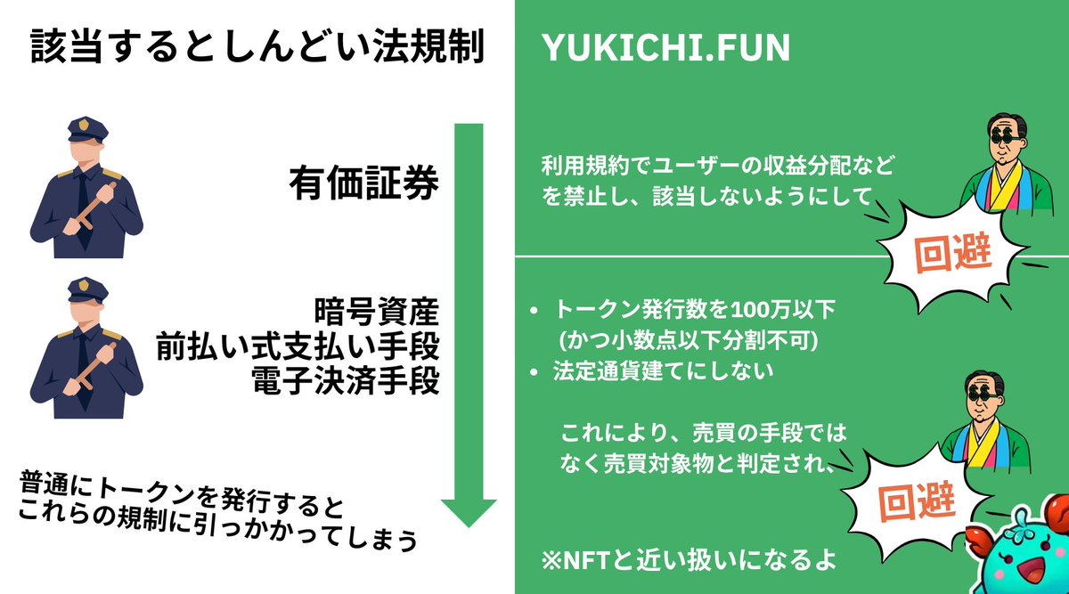 yukichi[.]funは静かに革命的な発明。このスキームを採用するプロジェクトは増えていくかも？
