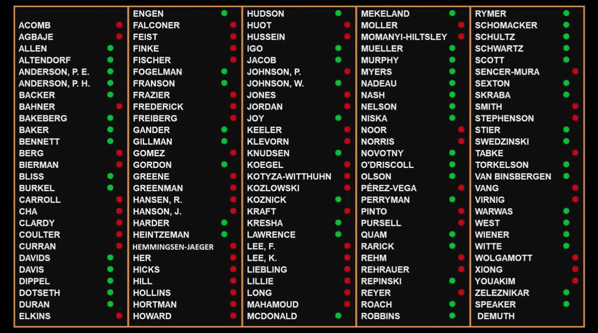 The Minnesota House just voted on a bill which would require doctors give medical life-saving care to babies who are born alive after botched abortions.

Every single Democrat voted against it.

The bill failed to pass.