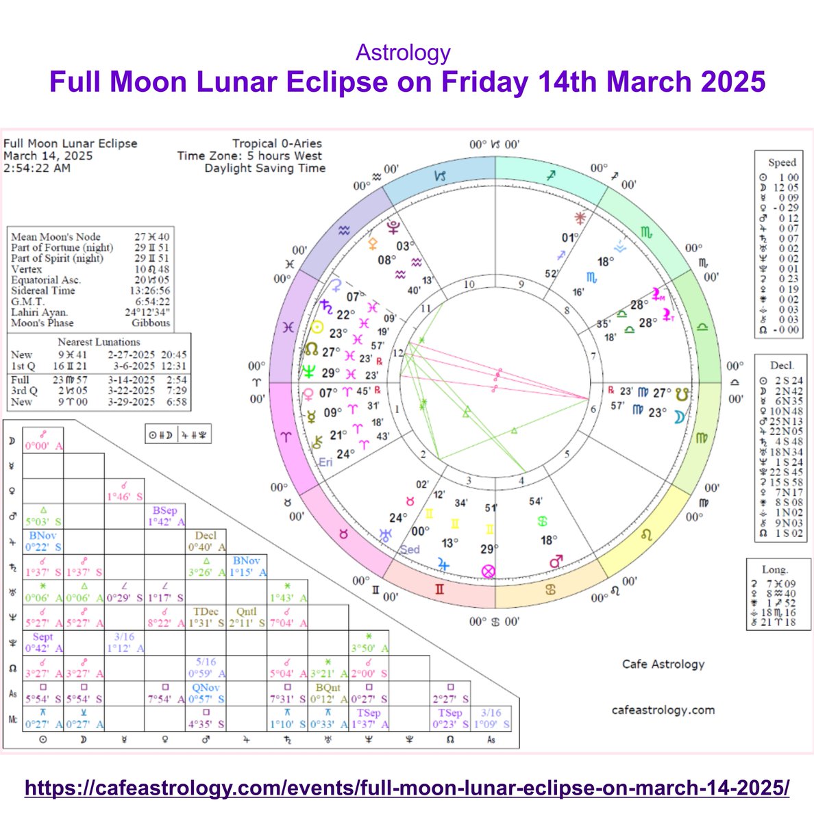 AlcuinBramerton's tweet image. #Astrology - Full Moon Lunar Eclipse on Friday 14th March 2025. tinyurl.com/bdfb4fm8 tinyurl.com/2p8x9zxw #1ab #FullMoonLunarEclipse #FullMoon #LunarEclipse #TotalEclipse #CafeAstrology #Esoteric #EsotericAstrology #Virgo #Pisces #Saturn #SubquantumAnomaly #Fertilisation #ÿ