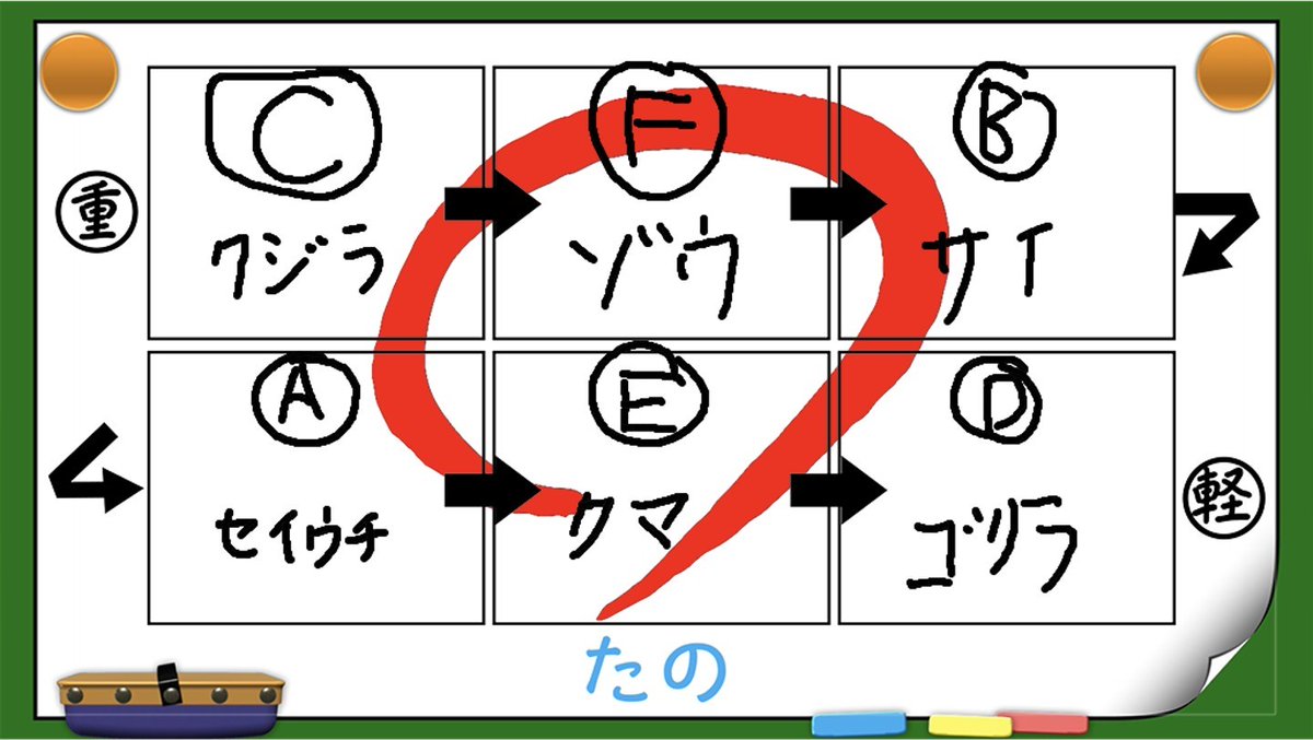 クイズ!あなたは小学5年生より賢いの？ 🍎 (@syogaku5nennsei) / Posts / X