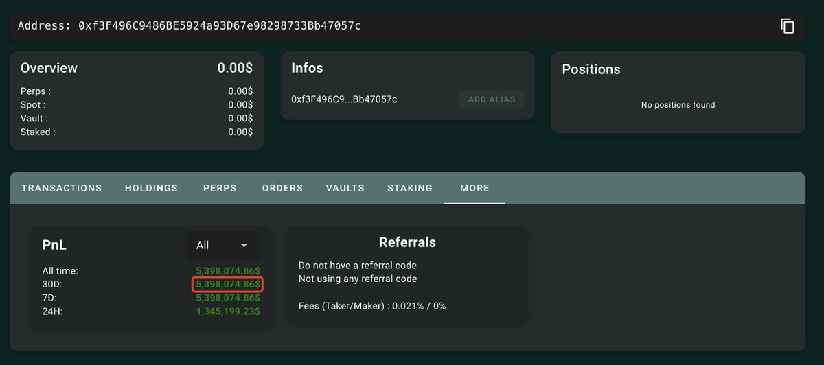 lookonchain's tweet image. This guy earned $16.39M in just one month on #Hyperliquid—absolute legend!

6 hours ago, he went long on $ETH and $HYPE on #Hyperliquid again, making another $1.18M!

Over the past month, this whale made 8 actions on #Hyperliquid across 2 wallets, profiting every action for a…