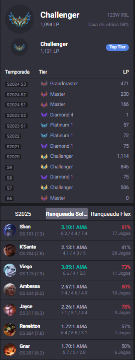 Finalmente duas contas no challenger. Agora climbar pro top 10