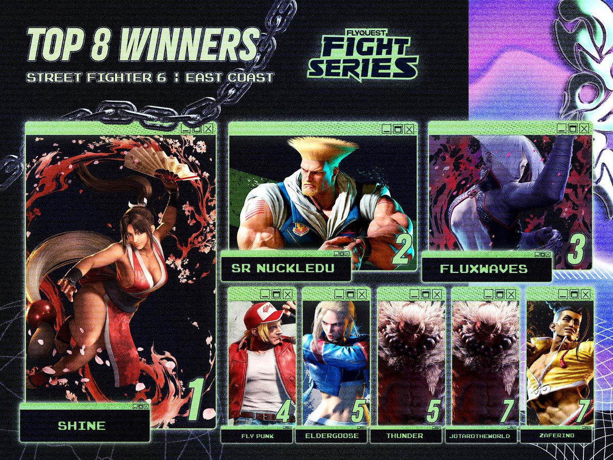 FlyFighters (@flyquestfgc) on Twitter photo With back to back sweeps, #FlyFS ends with reverse 3-0s and Shine on top. Pause.
Congratulations to the East Coast Top 8 winners of FFS East Coast!
π <a href="/Shine_NYC/">Shine</a>
π₯<a href="/NuckleDuDang/">Du Dang</a>
π₯<a href="/FluxWaveZ/">FluxWaveZ</a>
ποΈ<a href="/PunkDaGod/">Punk</a>
ποΈ<a href="/ElderGoose1/">Goose Goose</a>
ποΈ<a href="/ThunderFGC/">Thunder DeLangis</a>
ποΈ<a href="/Crossover_RD/">CrossoverRDπ©π΄</a>
ποΈ<a href="/Zaferino1/">πMasterino β―οΈ</a>
ποΈ<a href="/CDMangaka/">cdmangaka.bsky.social</a> & With back to back sweeps, #FlyFS ends with reverse 3-0s and Shine on top. Pause.
Congratulations to the East Coast Top 8 winners of FFS East Coast!
π <a href="/Shine_NYC/">Shine</a>
π₯<a href="/NuckleDuDang/">Du Dang</a>
π₯<a href="/FluxWaveZ/">FluxWaveZ</a>
ποΈ<a href="/PunkDaGod/">Punk</a>
ποΈ<a href="/ElderGoose1/">Goose Goose</a>
ποΈ<a href="/ThunderFGC/">Thunder DeLangis</a>
ποΈ<a href="/Crossover_RD/">CrossoverRDπ©π΄</a>
ποΈ<a href="/Zaferino1/">πMasterino β―οΈ</a>
ποΈ<a href="/CDMangaka/">cdmangaka.bsky.social</a> &