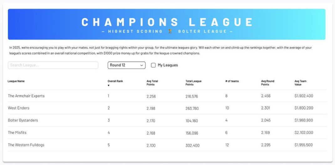 We are really keen for the Bolter Champions League to go ahead but it requires a minimum number of full leagues. 

Have you got a league that needs to be filled? Drop your code below and we’ll share it 👇