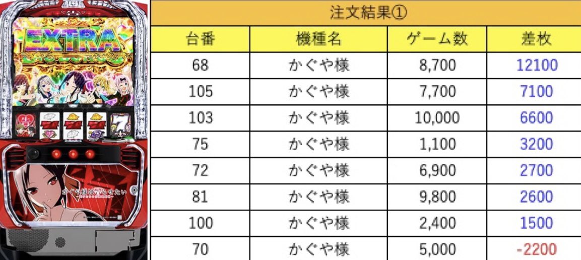 夢見るドリ子じゃいられない注文結果】 3月13日(木) プレゴ立川 S設置
