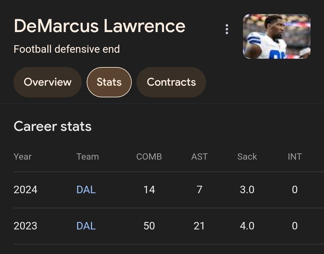 DBarber283580's tweet photo. @TankLawrence @MicahhParsons11 DeMarcus you been trash... https://t.co/YO0Hapggd7