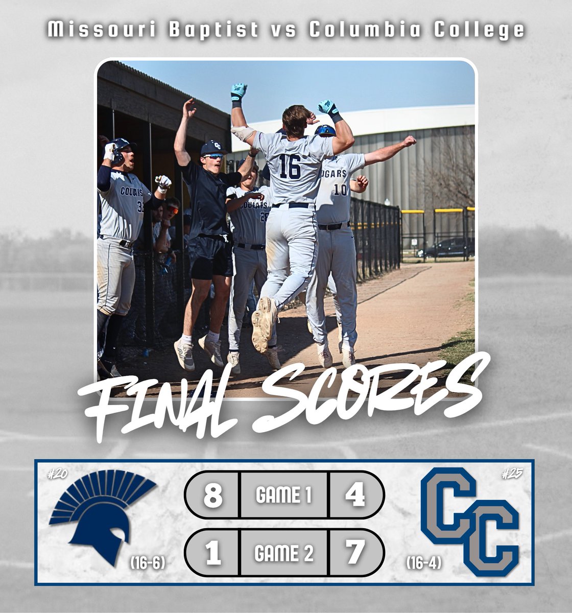 Columbia College Baseball (@cougpen) on Twitter photo Cougs split the doubleheader today and will be back in action Saturday to finish the series! #rollcougs Cougs split the doubleheader today and will be back in action Saturday to finish the series! #rollcougs