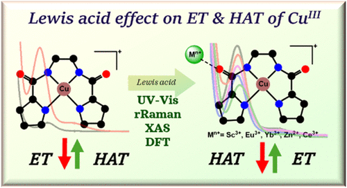 Ken Lo (@bhkenlo) on Twitter photo Impact of Lewis Acids on the Reactivity of a High-Valent Cu(III) Complex | Inorganic Chemistry pubs.acs.org/doi/10.1021/ac… Debnath, Moonshiram, Draksharapu, and co-workers <a href="/InorgChem/">Inorganic Chemistry</a> #copper #III #LewisAcids #highvalent #ET #HAT Impact of Lewis Acids on the Reactivity of a High-Valent Cu(III) Complex | Inorganic Chemistry pubs.acs.org/doi/10.1021/ac… Debnath, Moonshiram, Draksharapu, and co-workers <a href="/InorgChem/">Inorganic Chemistry</a> #copper #III #LewisAcids #highvalent #ET #HAT