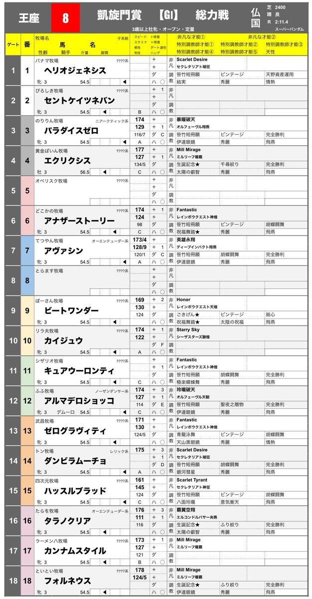 nike_Stallion's tweet photo. 第8回王座決定戦
馬柱

更新しました⑥ https://t.co/IYZqaWQbmg