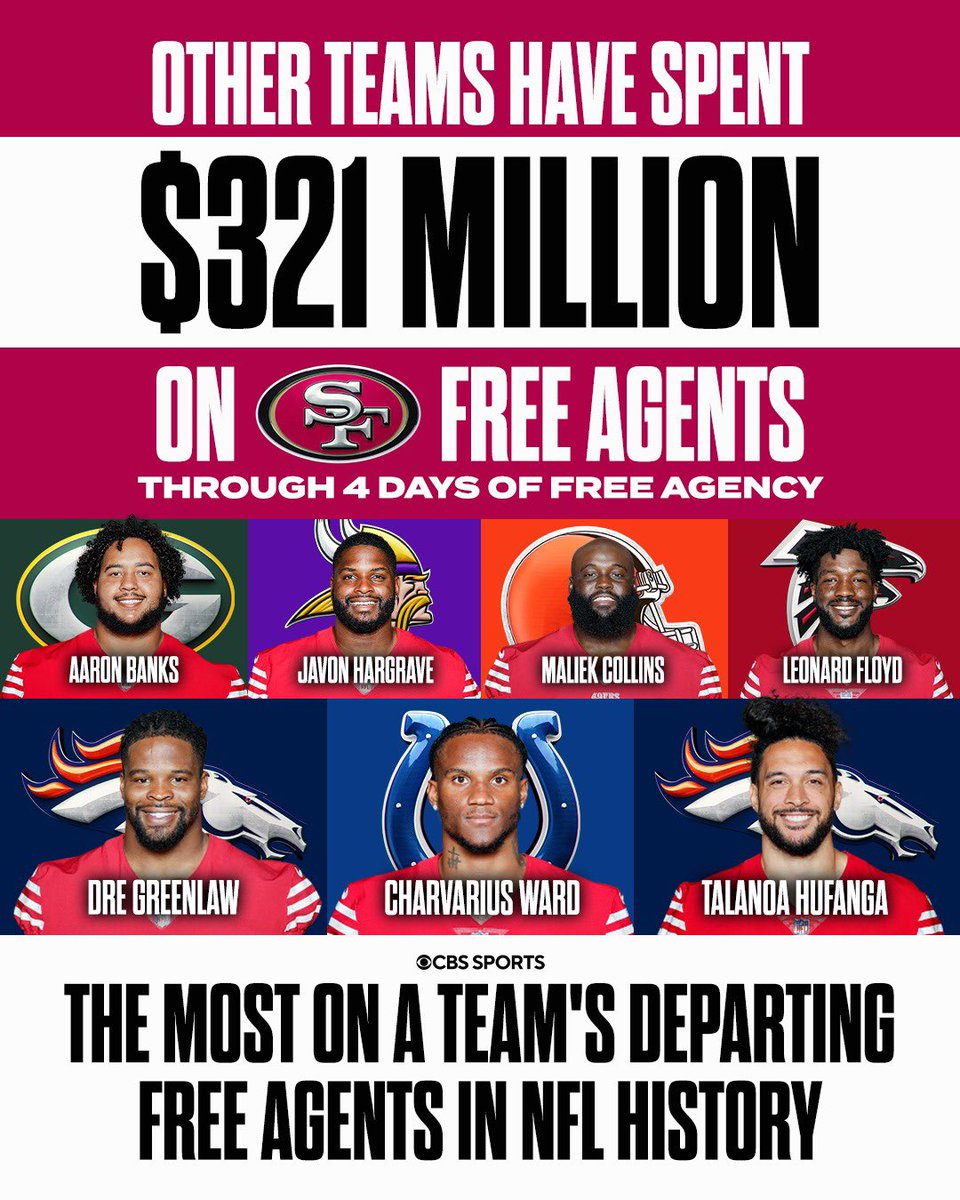 OurSf49ers's tweet image. Former #49ers players are getting PAID this offseason 😳💰

Via: @CBSSports