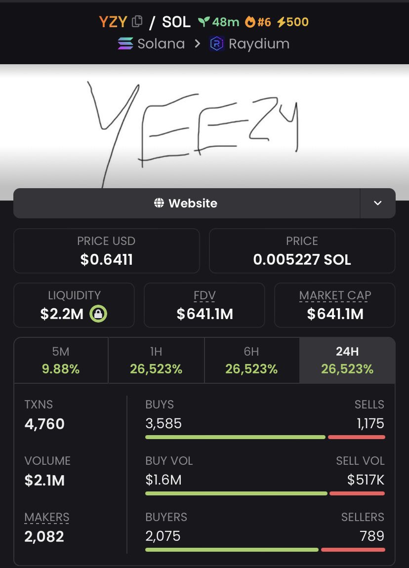 Astrosignal_Alt's tweet photo. Profits have been secured off $YZY at $641.1M market cap.
Congrats Alpha traders 🚀
$YZY #DISTRIBUTE #MANUPILATE #SENSYRA $MMC $Baby $MOLOCH $WOMBAT $CONAN $ATLAS $WOF $LADIES #USABACK $LORIA #bananako #BUZITIC $Tesler $SENDOR $btc $kuro $EIC $KODA $WTFO $pwease #ELONGHIS $CWIF https://t.co/l19w1FbVI9