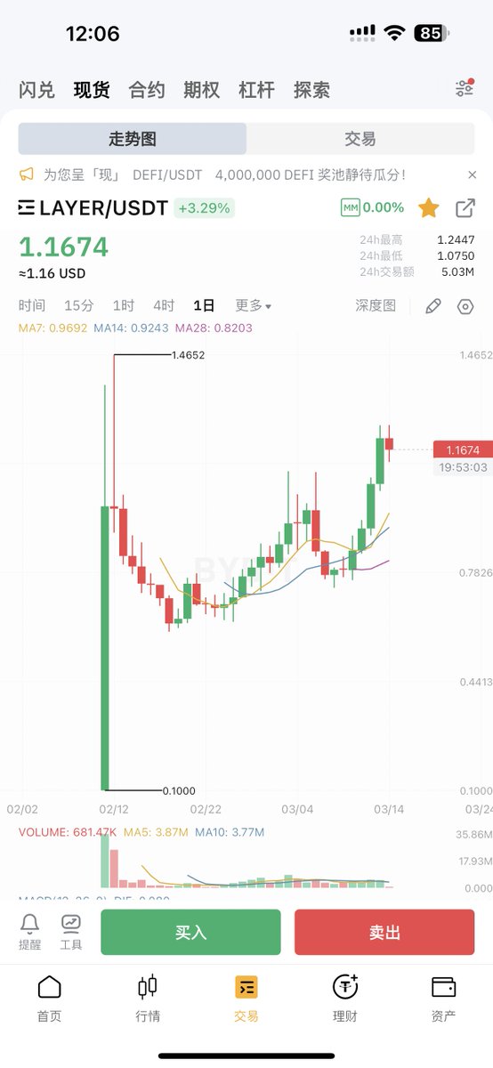 💡
<a href="/Bybit_Official/">Bybit</a>
今天还推出了bbSOL HODLverse 活动，可以赚 LAYER空投，一鱼多吃+1
i.bybit.com/52GUabM