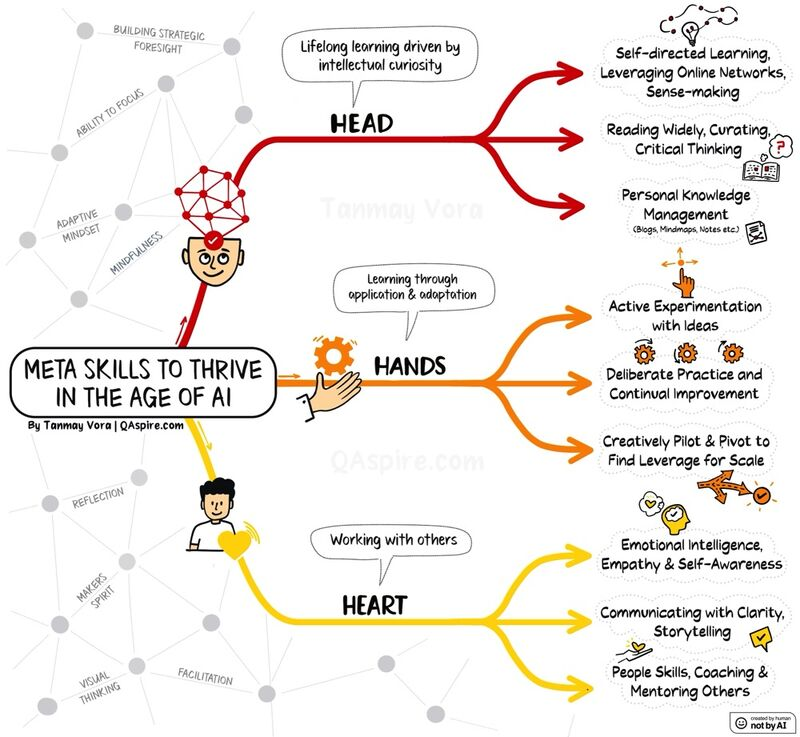 Humans have always thrived not by resisting disruption, but by adapting to it. Disruption is accelerating at an incredible pace so we have to adapt faster than ever before.
Some things remain the same: developing deeper foundational capabilities ("meta-skills") that help us