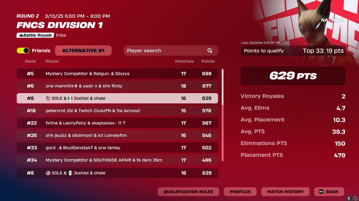 #8th QUALED TO DIV 1 FINALS  
to ez