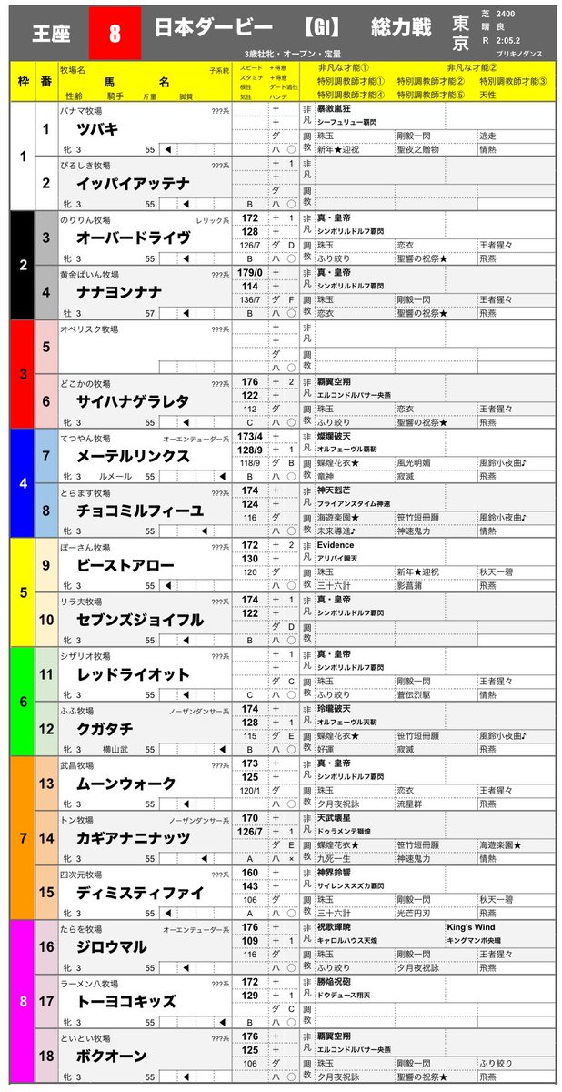 nike_Stallion's tweet photo. 第8回王座決定戦
馬柱

更新しました⑦ https://t.co/Yco1DhADmU