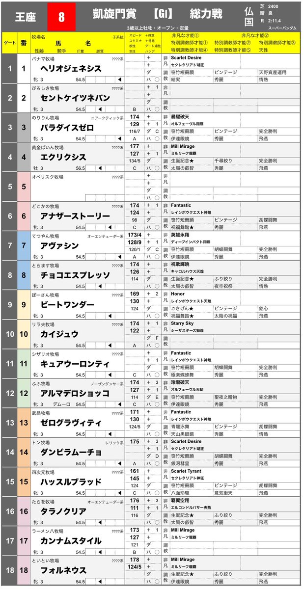 nike_Stallion's tweet photo. 第8回王座決定戦
馬柱

更新しました⑦ https://t.co/Yco1DhADmU