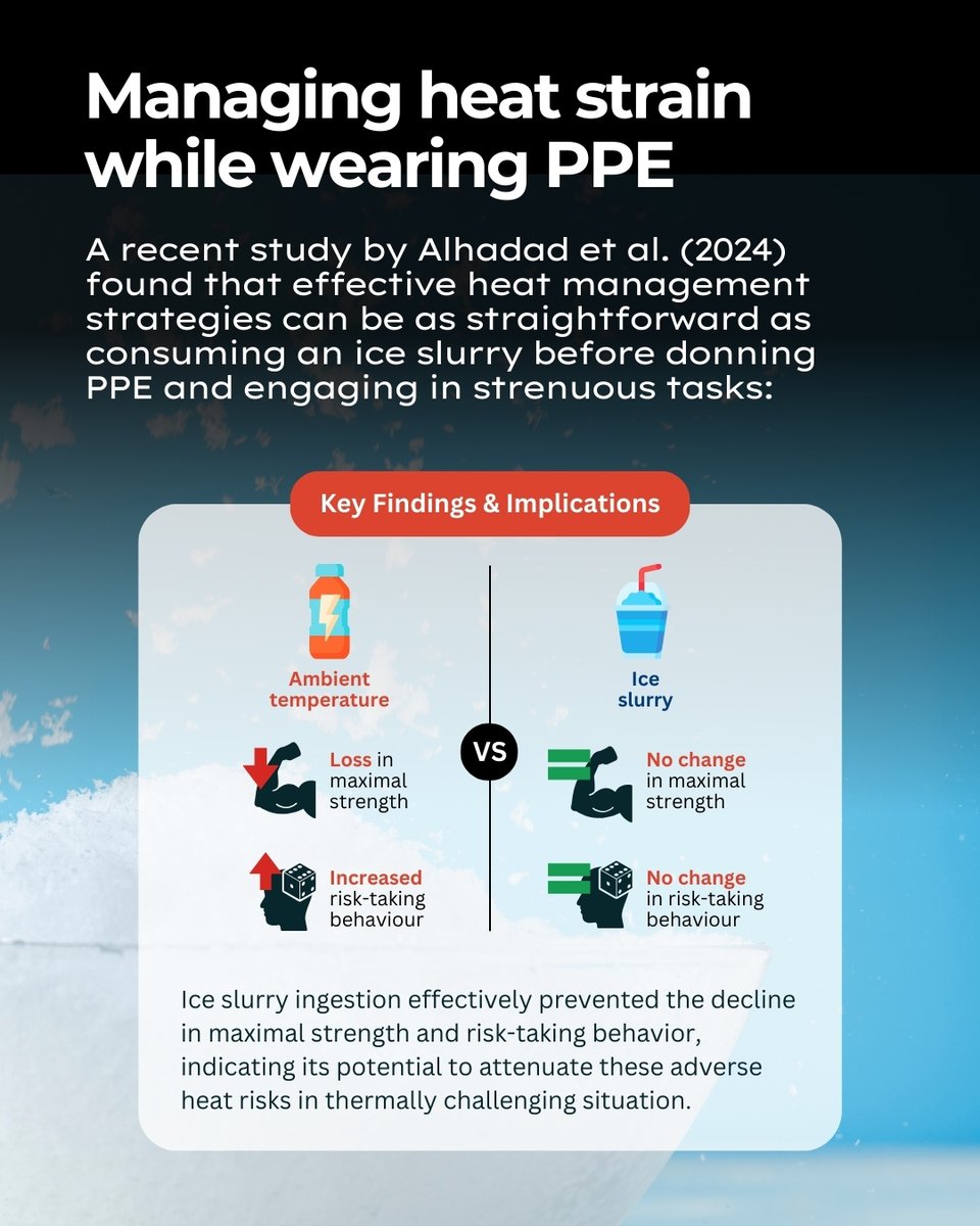 Healthcare workers face extreme heat stress in PPE. A new study (Alhadad et al., 2024) explores how an ice slurry vs. ambient temp sports drink impacts heat response during decontamination. 🔥❄️

Find out the results here: pmc.ncbi.nlm.nih.gov/articles/PMC11…