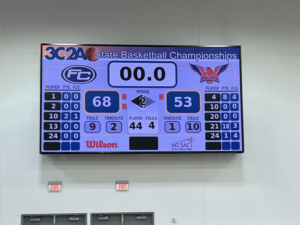 HornetNestHoops's tweet image. The Hornets advance to their third straight 3C2A Final 4 with a 68-53 win over Cosumnes River.

Joe Grahovac led us in scoring with 23 and added 9 rebounds and 4 blocks. Jaqari Miles added 14, Addy G’Bye 10 and Darvelle Wyatt had 9 with 10 rebs, Justin Davis 7 assists

#GoHornets