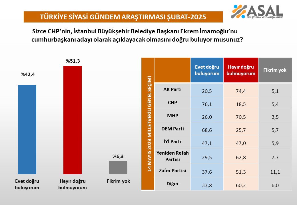 Resim