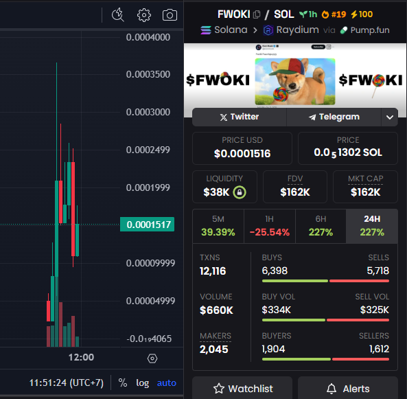BegumHODL's tweet photo. Fam! 

Whales are eyeing $FWOKI ! 

It's ready to push.

 Looking strong, but beware of risks. Join the space and let’s see where it goes!

ca
C6pmHakWALY51EUmD8BziQBVMD2tnpjnNTAJEooVpump

DYOR https://t.co/tF6Y2zMKn1