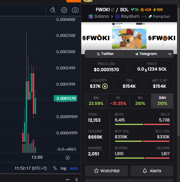 Grazy_V0's tweet photo. Yo! 

$FWOKI is heating up! 

2000 holders locked in and whales circling. 

Growth is solid, but stay cautious. Let’s talk in the space!

ca
C6pmHakWALY51EUmD8BziQBVMD2tnpjnNTAJEooVpump

DYOR https://t.co/R2wFInXhiX