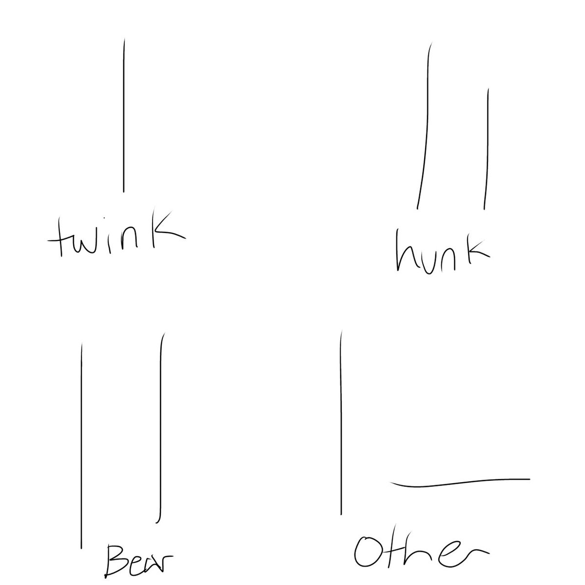 SuG4R_cR4SHhA's tweet image. Took some inspo and made my own diagram ! Hope u like it:D