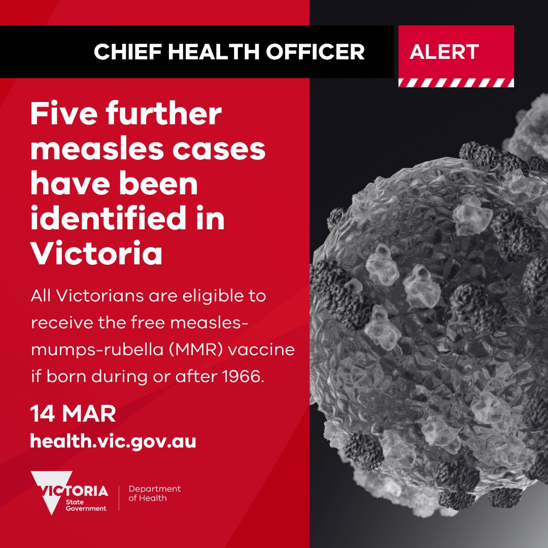 Five further measles cases have been identified in Victoria. Two of these cases are locally acquired and linked to the recent local outbreak reported in February. Three cases acquired their infection overseas in Bali.
 
More: go.vic.gov.au/3XNlFza
 
1/6🧵