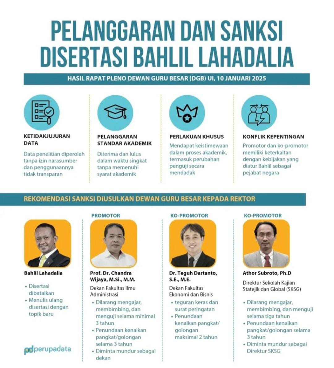 oki_samaran's tweet photo. @ARSIPAJA Trus gmn ini dgn Promotornya ?

.... CACAT AKADEMIK ...? https://t.co/cCR346smsv