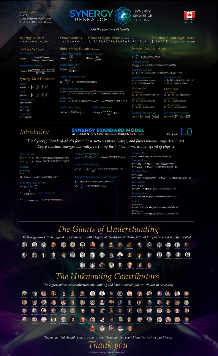 Introducing the Synergy Standard Model -- Join my space and feel free to ask any questions.  

Don't take my word for it. Try it yourself I have added the class to github for all to use.
github.com/SynergySequenc…

<a href="/jimalkhalili/">Jim Al-Khalili</a>
<a href="/tegmark/">Max Tegmark</a>
<a href="/skdh/">Sabine Hossenfelder</a>
<a href="/3blue1brown/">Grant Sanderson</a>
<a href="/veritasium/">Veritasium</a>
<a href="/FryRsquared/">Hannah Fry</a>