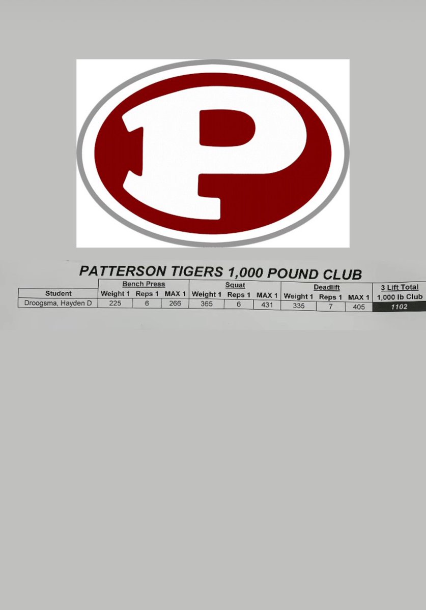Hayden Droogsma (@haydendroogsma) on Twitter photo Max Testing went Great! Blessed to be in the 1000-Pound Club! <a href="/RobRivera209/">Rob</a> <a href="/colbyca13201/">Colby Carlson</a> <a href="/PHSTigersFB/">PHS Tigers Football</a> <a href="/coachTcsm/">Tim Tulloch Sr.</a> <a href="/CoachAbbasi/">Coach Abbasi</a> <a href="/coach_schrider/">Ben Hawk Schrider</a> <a href="/CoachJMynatt/">Jordan Mynatt</a> ! Max Testing went Great! Blessed to be in the 1000-Pound Club! <a href="/RobRivera209/">Rob</a> <a href="/colbyca13201/">Colby Carlson</a> <a href="/PHSTigersFB/">PHS Tigers Football</a> <a href="/coachTcsm/">Tim Tulloch Sr.</a> <a href="/CoachAbbasi/">Coach Abbasi</a> <a href="/coach_schrider/">Ben Hawk Schrider</a> <a href="/CoachJMynatt/">Jordan Mynatt</a> !
