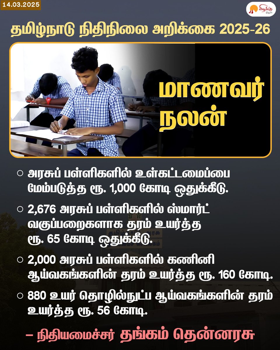 KizhakkuNews's tweet image. மாணவர் நலன்

#SmartClass #Computers #Labs #MKStalin #ThangamThenarasu #CMMKStalin #TamilNadu #TNGovt #TNBudget #TamilNaduBudget #TNBudgetlive #Budget #TNBudget2025 #TamilNadu #KizhakkuNews