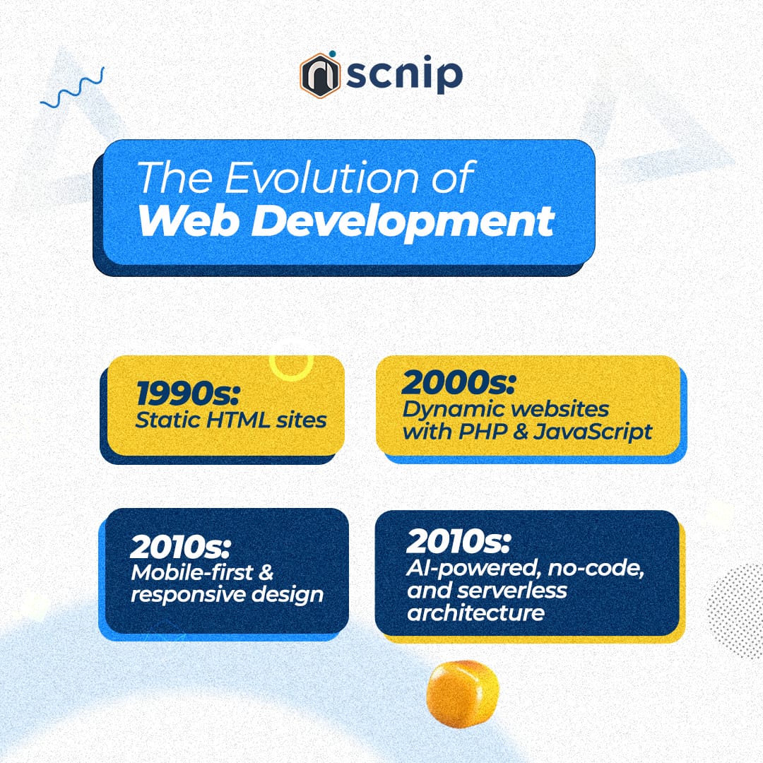 ScnipCapitol's tweet image. The web has evolved, and so have the technologies behind it! 🌍💡
From static pages to AI-driven platforms, the journey of web development is nothing short of remarkable.
#webdevevolution #techhistory #digitaltransformation