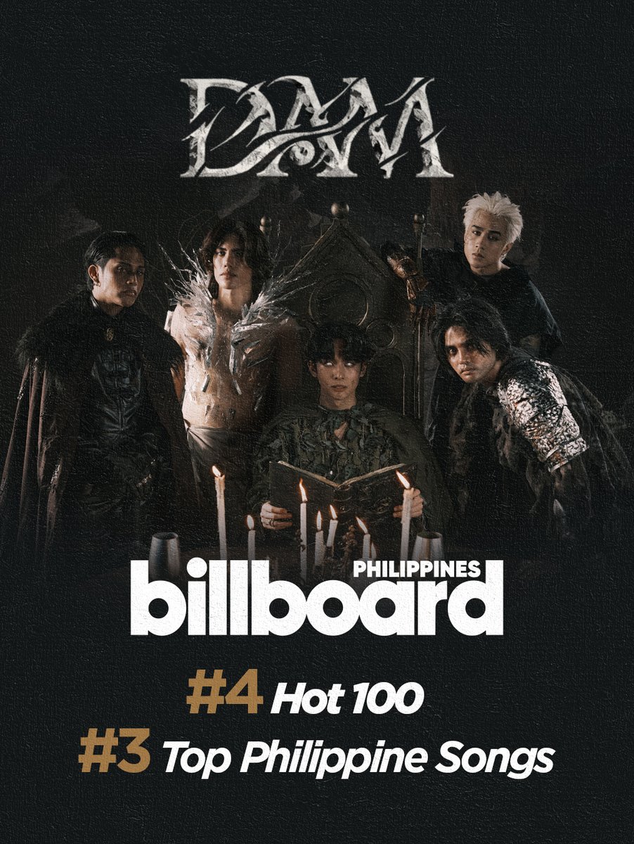 SB19Official's tweet photo. 🍎 'DAM' Billboard Philippines Charts

We charted on Billboard Philippines 🎉
Pasasalamat na walang hanggan! 

#SB19 #DAM #SB19DAM
#SimulaAtWakas #SB19SaW https://t.co/gxDDwBoC4Q